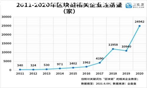 区块链平台安全保护：深入解析及最佳实践

区块链安全, 区块链平台, 数据保护, 加密技术/guanjianci

## 内容主体大纲

1. **引言**
   - 区块链技术概述
   - 区块链安全的重要性

2. **区块链平台的基本概念**
   - 区块链架构
   - 去中心化特性

3. **区块链安全威胁分析**
   - 网络攻击与漏洞
   - 智能合约的安全挑战
   - 用户端的安全风险

4. **区块链安全技术**
   - 加密技术的应用
   - 共识机制的安全性
   - 多重签名和冷钱包

5. **最佳实践：如何保障区块链平台的安全**
   - 安全审计与合规性
   - 用户教育与意识提升
   - 定期更新与维护

6. **结论**
   - 未来区块链安全发展的趋势
   - 强调安全的重要性

## 引言

### 区块链技术概述
区块链是一种分布式账本技术，它允许在不依赖于信任的第三方情况下进行安全的点对点交易。区块链通过将交易数据打包成区块并进行时间戳处理，以链式结构将区块串联在一起，从而确保数据的不可篡改性和透明性。

### 区块链安全的重要性
随着区块链的广泛应用，其安全性也逐渐成为用户和开发者关注的核心问题。区块链的去中心化特性虽然提高了数据的安全性，但是也面临着各种网络攻击和安全威胁。因此，采取有效的安全保护措施至关重要。

## 区块链平台的基本概念

### 区块链架构
区块链通常由三个主要部分构成：节点、区块和链。节点是网络中参与者的计算机，区块是包含交易记录的数据包，而链则是连接区块的结构。所有节点共同维护一个共享的账本，以确保数据的一致性和安全性。

### 去中心化特性
区块链的去中心化特性意味着没有单一的控制权，这使得系统更加抗击攻击。但同时也意味着，一旦发生安全事件，责任和后果可能会更加复杂，如何管理和回应这些事件成为了一个重要的问题。

## 区块链安全威胁分析

### 网络攻击与漏洞
网络攻击（如51%攻击、拒绝服务攻击等）可以严重影响区块链的安全性。51%攻击是指某个单一实体控制总算力的51%或以上，从而能够篡改交易记录。此外，网络中的安全漏洞也可能导致数据泄露或资金损失。

### 智能合约的安全挑战
智能合约是运行在区块链上的自动化协议，它们的安全性极为重要。由于智能合约的代码逻辑可能存在缺陷，一旦被攻击者发现，就可能导致资金被盗。许多实际案例都表明，智能合约的安全审计不可忽视。

### 用户端的安全风险
用户在使用区块链平台时，个人安全措施的缺失可能会导致私钥丢失或被盗。例如，用户使用不安全的钱包或不当存储私钥，会给黑客机会从中谋利。用户教育和意识提升是降低此类风险的重要一环。

## 区块链安全技术

### 加密技术的应用
加密技术是保护区块链安全的核心。公钥和私钥的配对机制保证了交易的唯一性与不可伪造性。此外，数据加密技术也确保了在传输中的数据安全，防止数据被篡改或泄露。

### 共识机制的安全性
共识机制是区块链网络中所有节点就交易达成一致的方法，它确保了区块的数据有效性和一致性。不同的共识机制（如PoW、PoS等）在安全性和效率上有所差异，选择合适的共识机制对保障平台安全至关重要。

### 多重签名和冷钱包
多重签名技术可以确保多方共同管理加密资产的安全，而冷钱包则将资产脱离网络环境，降低被黑客攻击的风险。这两种技术都是业界推荐的安全措施。

## 最佳实践：如何保障区块链平台的安全

### 安全审计与合规性
进行定期的安全审计可以帮助识别和修复潜在的安全威胁。此外，遵循相关法规和标准，确保合规性，也是维护区块链平台安全的重要手段。

### 用户教育与意识提升
用户应了解基本的安全防护知识，如如何安全存储私钥、识别钓鱼攻击等。通过教育，提高用户的安全意识，可以显著降低安全事件发生的几率。

### 定期更新与维护
软件和系统的定期更新是防止安全漏洞的重要措施。开发者应定期修补已知的安全缺陷，确保区块链平台在安全性方面始终处于领先地位。

## 结论

### 未来区块链安全发展的趋势
随着技术的不断发展，区块链的安全保护措施也将不断提升。未来，人工智能和机器学习等新兴技术可能与区块链安全结合，为安全保护提供更为先进的解决方案。

### 强调安全的重要性
在区块链技术日益普及的今天，确保其安全性成为每一个参与者的责任。通过认真落实安全措施和最佳实践，我们可以有效降低安全风险，确保区块链平台的健康发展。

## 相关问题及详细介绍

### 问题1: 为什么区块链安全性比传统数据库高？
### 问题2: 区块链中的智能合约是什么，它的安全隐患有哪些？
### 问题3: 如何有效防范区块链上的51%攻击？
### 问题4: 用户如何保护自己的加密资产安全？
### 问题5: 什么是冷钱包和热钱包，它们的安全性有什么区别？
### 问题6: 未来区块链安全技术的发展方向是什么？

如需进一步展开上述问题的详细介绍，请让我知道！