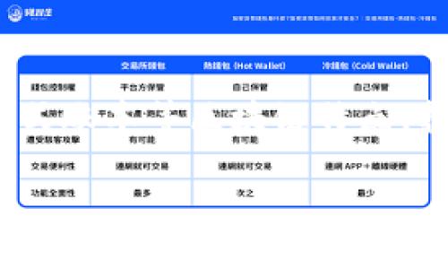 区块链跨界组织是指基于区块链技术构建的不同领域之间协作与合作的组织形式。它们通过智能合约和分布式账本等区块链特点,打破传统行业的界限,实现跨界合作,从而提高效率、增强透明度和信任度。以下是一些与这个话题相关的内容:
### 区块链跨界组织的探讨与分析