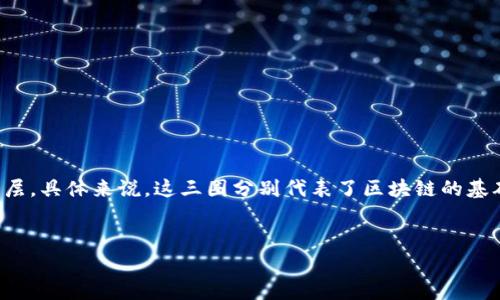 在区块链的领域中，“三圈”通常指的是区块链技术所涉及的三个主要层面，这包括：底层技术层、协议层和应用层。具体来说，这三圈分别代表了区块链的基础构建，其实现方式，以及最终的应用场景。以下是对“区块链的三圈”的详细解读，包括相关关键词和内容大纲。

:
区块链的三圈解析：底层技术、协议与应用