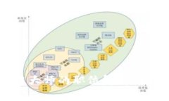 美国区块链大师的职位解