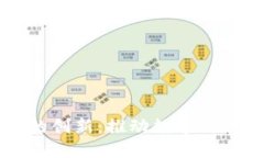 区块链的创新：推动数字