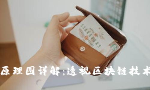 区块链运作原理图详解：透视区块链技术的核心机制