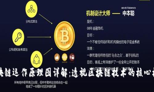 区块链运作原理图详解：透视区块链技术的核心机制