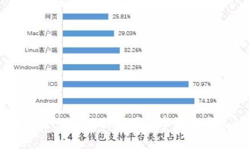 国家级区块链——推动我国数字经济发展的新动力