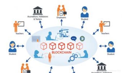 区块链信用服务是指通过区块链技术提供的一种信任机制，用于验证和记录信用信息，确保数据的透明性、不可篡改性与可追溯性。这种服务通常涉及到个人、企业或者组织的信用评分、交易记录及相关的信誉数据。利用区块链的去中心化特性，可以减少对传统信用评估机构的依赖，提高信用评估的效率与准确性。

## 相关关键词
- 区块链
- 信用服务
- 去中心化
- 信息透明

## 内容主体大纲
1. 引言
   - 区块链技术概述
   - 信用服务的定义与重要性

2. 区块链信用服务的运作原理
   - 区块链技术的基础
   - 信用数据如何记录在区块链上
   - 数据的加密与隐私保护

3. 区块链信用服务的优势
   - 透明性
   - 不可篡改性
   - 去中心化的优势

4. 区块链信用服务的应用场景
   - 个人信用评估
   - 企业信用管理
   - 供应链管理中的信用服务
   - 融资和信贷领域的应用

5. 区块链信用服务面临的挑战
   - 技术复杂性与实施难度
   - 法律法规的适应性
   - 用户教育与接受度

6. 未来展望
   - 区块链信用服务的发展趋势
   - 与其他技术的融合（如人工智能、大数据）
   - 潜在的市场需求与机会

---

## 具体内容

### 引言

随着信息技术的发展，信用在现代社会中的重要性愈加突出。无论是个人还是企业，信用都是其参与经济活动的基础。传统的信用评估依赖于中心化的信用评级机构，这种模式不仅效率低下，而且容易受到人为干预。区块链技术的兴起为信用服务带来了新的机遇，它通过去中心化的方式，提供了更加安全、透明和高效的信用管理解决方案。

区块链信用服务不仅可以帮助个人和企业建立良好的信用记录，还可以降低金融机构的风险，提升整体经济的运作效率。本文将深入探讨区块链信用服务的定义、运作机制、优势及应用场景，并分析其面临的挑战和未来的发展趋势。

### 区块链信用服务的运作原理

区块链是一种分布式数据库技术，其核心是通过网络中多个节点共同维护一个不可篡改的交易记录。本质上，区块链是一个不断增长的由区块组成的链，每个区块中包含了一定数量的交易记录，并通过加密技术确保数据的安全性和完整性。

在区块链信用服务中，信用数据如个人的信用评分、交易历史等信息会被记录在区块链上。每当发生新的交易或信用事件，相关信息将被整合入一个新的区块，并通过网络中的其他节点进行验证。这种共识机制确保了所有节点对数据的认可，从而实现了信息的透明性与安全性。

此外，区块链还通过加密手段保护用户的隐私，用户在享受信用服务时，可以选择仅共享特定信息，而不必透露所有个人数据。这种方式解决了传统信用评估中对隐私保护的不足，使得用户对于自己的信用信息拥有更大的控制权。

### 区块链信用服务的优势

#### 透明性

透明性是区块链信用服务的最大优势之一。由于所有的信用记录都以公开的方式存储在区块链上，任何人都可以查看相关数据，确保了信息的真实可信。这种开放性有效地减少了信息不对称，增强了各方对于信用数据的信任。

#### 不可篡改性

区块链技术的一个重要特点是不可以篡改。任何已经被记录在区块链上的信息都不能被随意更改或删除，这就有效避免了传统信用管理中可能出现的数据造假和篡改现象。对于金融机构和消费者而言，这种特性极大地降低了信用风险。

#### 去中心化的优势

区块链的去中心化特性使得信用管理不再依赖于传统的信用评级机构。用户可以自主控制自己的信用数据，并可以通过区块链进行验证和展示。这种去中心化的结构不仅提高了效率，还减少了中心化机构对信用数据的垄断，使得更多的参与者可以公平地参与信用评估过程。

### 区块链信用服务的应用场景

#### 个人信用评估

在个人信用评估方面，通过区块链技术可以建立一个全面、真实的信用档案。用户的信用记录、支付历史等信息将被有效地整合至区块链中，金融机构在评估个人信用时，可以更为客观地判断用户的信用worthiness。

#### 企业信用管理

对于企业而言，区块链信用服务可以帮助企业建立透明的信用体系。通过追踪企业进货、销售、付款等交易记录，相关方可以实时获取企业的信用信息，从而降低合作风险。

#### 供应链管理中的信用服务

在供应链管理中，区块链能够有效提高供应链各环节的透明度，保证信息的真实性。各方可以实时获取供应商、物流信息及交付记录，有效降低诈骗和虚假交易的风险。

#### 融资和信贷领域的应用

通过区块链信用服务，金融机构可以更高效地进行风险评估，降低信贷审批的时间和成本。同时，企业能够利用自身在区块链中的良好信用记录，获得更为优惠的融资条件，提高融资效率。

### 区块链信用服务面临的挑战

#### 技术复杂性与实施难度

尽管区块链技术具有诸多优势，但其实现仍然面临技术复杂性的问题。企业在部署区块链应用时，需要投入大量的人力和资金，并且需要解决不同系统之间的兼容性问题。对于很多中小企业而言，这可能成为一种负担。

#### 法律法规的适应性

区块链技术的应用需要符合各国的法律法规，但目前关于区块链与信用管理相关的法律框架仍不完善。这导致了很多企业在应用区块链技术提供信用服务时，不敢轻易尝试。此外，数据隐私和保护政策也需要被重视，以确保用户的信用信息得以安全使用。

#### 用户教育与接受度

对区块链技术的理解不足使得很多用户对其潜力持怀疑态度。为了推广区块链信用服务，相关机构需要加强用户的教育，提高他们对区块链及其应用的认知。同时，企业和金融机构也需要清晰地向用户传达区块链的附加价值，提升用户的接受度和信任感。

### 未来展望

#### 区块链信用服务的发展趋势

未来，区块链信用服务将会朝着更为智能化、便捷化的方向发展。随着技术的进步，更多的金融机构与企业将会投入资源，以区块链作为其核心的信用管理工具。同时，算法的发展能够更准确地评估信用风险，推动个性化信用服务的落地。

#### 与其他技术的融合

区块链技术与人工智能、大数据等技术的结合，将使信用服务变得更加高效与精准。例如，利用大数据分析，区块链能够实时分析信用行为，形成动态信用评分。当区块链与人工智能结合时，机器学习能够基于历史数据做出更精准的风险预测。

#### 潜在的市场需求与机会

随着全球经济的数字化与信用体系的不断完善，区块链信用服务的市场需求将持续上升。尤其在发展中国家，缺乏可靠信用数据的现状使得区块链的应用成为一种潜在的解决方案。企业和创新型初创公司可以在这一领域找到巨大的商机，推出符合市场需求的区块链信用解决方案。

---

## 相关问题

1. **区块链如何提高信用数据的安全性和隐私保护？**
2. **传统信用评估有哪些不足，区块链服务如何填补这些空白？**
3. **区块链信用服务与传统信用评级机构相比的主要优缺点是什么？**
4. **区块链技术在金融领域的应用前景如何？**
5. **如何推动用户对区块链信用服务的接受？**
6. **在区块链环境中，如何处理法律和伦理问题？**

---

接下来，将逐个详细解答这些问题，每个问题的介绍将不少于800个字。请问您希望我继续进行吗？
