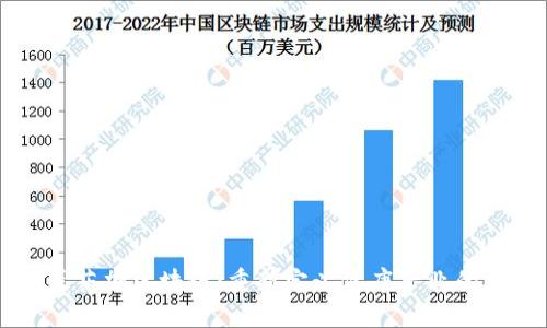 中医药加区块链：重新定义健康产业的未来