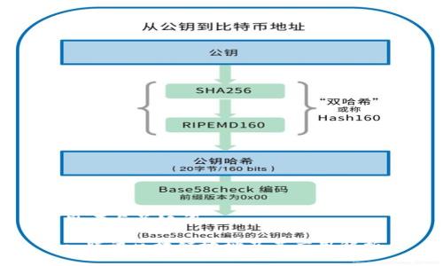 思考与关键词

: 腾讯区块链地址及其应用解析