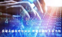 图解区块链跨链协议：理
