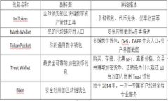 baioti区块链核心逻辑模型