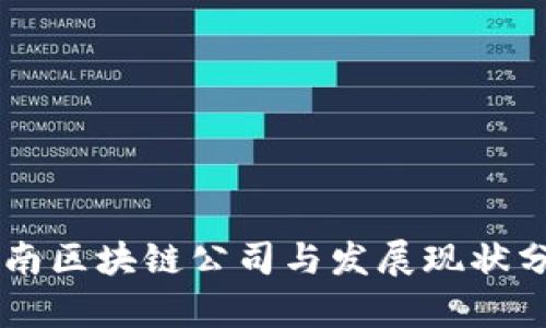 云南区块链公司与发展现状分析