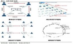 什么是投区块链？全面解