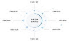 : 区块链供应链电商的全面
