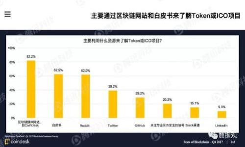 : 区块链供应链电商的全面解析与未来展望

区块链, 供应链, 电商, 物流/guanjianci

## 内容主体大纲

1. 引言
   - 什么是区块链供应链电商？
   - 重要性与现状

2. 区块链技术基础
   - 区块链的定义与基本原理
   - 区块链在电商领域的应用

3. 供应链的概念与构成
   - 供应链的基本定义
   - 供应链中的主要参与者

4. 区块链在供应链电商中的作用
   - 提升透明度与可追溯性
   - 降低成本与风险
   - 加速交易流程与提高效率

5. 现有的区块链供应链电商案例分析
   - 典型的成功案例
   - 失败案例的教训

6. 区块链技术在供应链电商中的挑战
   - 技术难题与解决方案
   - 法规与合规性问题

7. 区块链供应链电商的未来发展趋势
   - 潜在的市场机会
   - 技术创新与前沿趋势

8. 总结
   - 区块链供应链电商的重要性
   - 未来展望

## 详细内容

### 1. 引言

在时代迅速发展的背景下，电商和供应链管理是商业领域不可忽视的两大支柱。区块链作为一种新兴技术，逐渐在这两个领域交汇点上发挥着重要作用。在众多行业的发展过程中，区块链供应链电商成为了一个新兴且充满潜力的发展方向。因此，深入了解“区块链供应链电商”这一概念，对于企业、消费者及社会发展均有其重要性。

### 2. 区块链技术基础

区块链的定义与基本原理
区块链是一种分布式账本技术，所有的数据都被记录在多个节点上，共同维护数据库的安全性与完整性。通过密码学原理确保交易的不可篡改性，区块链技术提供了一个透明、去中心化的记录系统。其核心特性包括透明性、安全性和去中心化。

区块链在电商领域的应用
在电商领域，区块链技术允许每一笔交易、每一件商品的流转都能在链上追踪，提升了信任度和用户体验。消费者可以更加放心的选择产品，减少假货及欺诈现象的发生。

### 3. 供应链的概念与构成

供应链的基本定义
供应链是指为满足消费者需求而进行的所有活动的网络，这些活动涉及从原材料供应商到最终消费者的各个环节。有效的供应链管理可以确保产品的及时交付及资源的配置。

供应链中的主要参与者
在供应链中，主要参与者包括供应商、制造商、分销商、零售商以及消费者。各方共同协作，以实现高效的商品流通。

### 4. 区块链在供应链电商中的作用

提升透明度与可追溯性
区块链技术的引入使得每一笔交易都保持可追溯性，消费者可以清晰了解产品来源及流通路径。透明的记录不仅使企业受到监督，也促进了消费者的信任。

降低成本与风险
传统供应链中的中介环节繁多，通过区块链技术，很多不必要的中介被省去，从而降低了成本。此外，信息的不对称也被有效降低，企业减少了风险。

加速交易流程与提高效率
区块链的无中介交易模式，使供应链交易更加高效快速。实时数据共享可以减少待处理订单和库存压力，实现更高的供应链效率。

### 5. 现有的区块链供应链电商案例分析

典型的成功案例
多个企业已通过区块链技术实现了供应链电商的成功案例，例如沃尔玛在食品追溯领域的应用，不仅提高了食品安全性，也提升了消费者信任度。

失败案例的教训
当然，区块链技术的应用也并不是没有挑战，有些企业在实施过程中面临各种问题，包括技术成熟度、团队建设及市场需求判断偏差等。

### 6. 区块链技术在供应链电商中的挑战

技术难题与解决方案
尽管区块链有诸多优势，但在技术实施上仍面临问题，如网络延迟、扩展性等。针对这些问题，不同项目正在进行技术创新以克服困难。

法规与合规性问题
区块链的去中心化特性也导致了合规性问题的复杂化，各国的法律法规尚未完全适应这一新兴技术，企业需关注政策变化及全球应用的合规性。

### 7. 区块链供应链电商的未来发展趋势

潜在的市场机会
随着区块链技术的不断成熟及应用案例的增加，其在供应链电商中的潜在市场机会也将日益显现。可以预见更多大型平台将逐步采纳这一技术。

技术创新与前沿趋势
随着物联网（IoT）和人工智能（AI）的发展，结合区块链的应用将成为供应链电商的新趋势，推动整个行业的再一次创新与变革。

### 8. 总结

区块链供应链电商是一种前景广阔的商业形式，既能够解决供应链中的诸多痛点，也为消费者带来了更优质的购物体验。随着技术的不断发展与推广，未来其在市场中的地位将日益重要。

---

## 相关问题

### 1. 区块链在供应链电商中的优势是什么？
### 2. 如何选择合适的区块链解决方案？
### 3. 区块链技术能否解决供应链中的所有问题？
### 4. 什么样的企业适合实施区块链供应链电商？
### 5. 如何评估区块链供应链电商的效果？
### 6. 区块链供应链电商在未来可能面临的挑战是什么？

---

接下来，将每个问题逐个详细处理。 

### 1. 区块链在供应链电商中的优势是什么？

区块链技术的核心优势
区块链技术的优势主要体现在其去中心化、透明性、不可更改性以及用户隐私保护等方面。在供应链电商中，由于涉及到多个参与方，区块链的去中心化特性能够有效打破信息孤岛，使得各方能够实时获取信息，减少了由于信息滞后造成的决策错误。

提升透明度
区块链的一大优势在于其提供了透明的信息共享机制。每一笔交易都会在区块链上实时记录，所有参与者都可以查看。这一特性使得消费者能够追踪到产品从生产到销售的每一个环节，增强了信任感，减少了假货的可能性。

增强安全性和降低诈骗风险
区块链技术通过密码学保证数据的安全性，且每个区块都与前一个区块相连接，确保了数据的不可篡改性。这种特性在电商交易中可以有效降低交易中的欺诈风险，保护消费者的权益。

### 2. 如何选择合适的区块链解决方案？

明确需求与目标
在选择区块链解决方案之前，企业首先需要明确其业务需求和目标。这包括你希望通过区块链解决哪些具体问题，是为了提升透明度、降低成本，还是加速交易流程。

评估技术供应商的能力
选择合适的技术供应商也是至关重要的一步。企业应评估供应商在区块链领域的专业性及其成功案例，包括其技术架构、支持的智能合约功能以及API的可用性。

注意合规性与法规
由于区块链的去中心化特性，各国法规尚未完全跟进。因此在选择解决方案时，要特别注意其合规性，确保满足相关法律法规。

### 3. 区块链技术能否解决供应链中的所有问题？

区块链的局限性
尽管区块链技术在供应链电商中具有重要优势，但它并非万全之策。区块链技术在解决某些问题，如信息不对称和透明度问题时表现突出，但在其他方面如物流调度、库存管理等问题上，传统系统仍然发挥着不可替代的作用。

技术实施的复杂性
实施区块链技术并不会自动解决所有问题，企业在实施过程中需要克服技术难题，以及不同参与方间的协调与配合问题。这就要求企业具备足够的技术实力和管理能力。

### 4. 什么样的企业适合实施区块链供应链电商？

注重透明度与追溯性的企业
对于那些旨在提高产品透明度与可追溯性的企业，区块链无疑是一个优秀的选择。这些企业通常包括食品、电器及奢侈品等行业，消费者对产品来源及质量非常关注。

多方参与的复杂供应链网络
对于那些存在多个参与方且信息孤岛严重的企业，区块链技术则能极大改善信息沟通效率。区块链的去中心化特性能够有效打破这种信息壁垒。

### 5. 如何评估区块链供应链电商的效果？

关键绩效指标(KPI)的制定
企业在实施区块链供应链电商后，需要通过一些关键绩效指标(KPI)来评估其效果。这些指标可以包括交易速度、成本降低比例、客户满意度等。

反馈机制的建立
建立有效的反馈机制可以使企业在运行过程中不断操作与流程。员工及消费者的反馈可以揭示区块链实施中尚未解决的问题，为进一步改进提供了依据。

### 6. 区块链供应链电商在未来可能面临的挑战是什么？

技术挑战与创新的需要
随着区块链技术的持续演进，新的技术挑战不断出现。企业需要持续投资，跟进新技术，确保其区块链解决方案的持续有效性。

市场接受度与用户教育
市场对区块链的认知度尚不足，因此企业在推行区块链供应链电商时需要加强用户的教育与引导，鼓励消费者和合作伙伴积极参与。

--- 

以上是围绕“区块链供应链电商”的全面内容解析及其相关问题的详细介绍。希望能够帮助读者对这一新兴领域有更深入的了解。