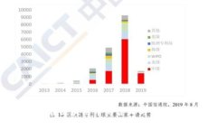 vpos在区块链中的含义与应