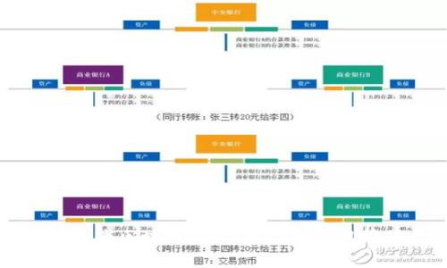 布道者区块链：深入解析与应用前景