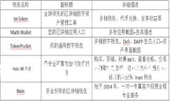 如何解决TP钱包创建钱包时