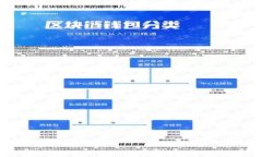 区块链是什么？深入解析