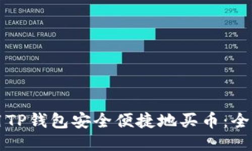 如何使用TP钱包安全便捷地买币：全方位指南