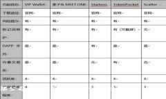 区块链有限公司是什么？