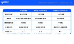如何下载和使用TPWallet安卓