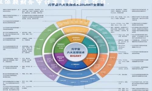 区块链UI插件源码解析与应用

区块链, UI插件, 源码, 开发/guanjianci

**内容主体大纲：**

1. 引言
   - 什么是区块链
   - UI（用户界面）插件的定义与功能
   - 区块链与UI插件的结合

2. 区块链UI插件的价值
   - 提高用户体验
   - 降低开发成本
   - 加速项目开发

3. 区块链UI插件源码概述
   - 源码的组成部分
   - 常见技术栈
   - 开源与闭源插件的区别

4. 如何获取和使用区块链UI插件源码
   - 从GitHub等平台获取源码
   - 如何安装和配置插件
   - 实际应用案例

5. 区块链UI插件的开发技巧
   - 设计最佳实践
   - 性能技巧
   - 可扩展性与维护性

6. 未来区块链UI插件的趋势
   - 智能合约与UI插件的整合
   - 去中心化应用（dApps）对UI插件的需求
   - 跨平台支持的需求

7. 相关问题解答
   - 区块链UI插件的开发需要哪些技能？
   - 常见的区块链UI插件有哪些？
   - 如何提升区块链UI插件的性能？
   - 安全性如何在UI插件中得到保障？
   - 区块链UI插件和传统UI插件的区别是什么？
   - 如何针对不同用户群体设计区块链UI插件？

## 引言

在当今数字化时代，区块链技术正在迅速崛起并引领着互联网的未来。区块链不仅仅是加密货币的基础，更是一种颠覆传统商业模式的技术。随着区块链应用的日益普及，用户对其交互操作的需求越来越高，这时用户界面（UI）插件便应运而生。

UI插件是用户界面与后端数据交互的桥梁，它使得用户可以更加便捷、高效地与区块链应用进行交互。而区块链UI插件的源码，则是实现这一功能的基础。在接下来的部分，我们将深入探讨区块链UI插件源码的各个方面。

## 区块链UI插件的价值

区块链UI插件在提升用户体验、降低开发成本及加速项目开发方面具有显著的价值。

### 提高用户体验

经过良好设计的UI插件能够让用户在与区块链应用互动时获得更流畅的体验，这对于建立用户信任和增强用户黏性至关重要。

### 降低开发成本

使用现成的UI插件源码，可以减少从零开始开发的时间和成本，开发者可以将更多精力放在核心功能的实现上。

### 加速项目开发

通过插件化的方式，开发者可以快速迭代和更新区块链应用，使得项目进度得以加快。

## 区块链UI插件源码概述

区块链UI插件源码主要包括前端库和后端服务的结合。它通常由HTML、CSS、JavaScript等构成的前端界面以及与之交互的后端服务组成。

### 源码的组成部分

区块链UI插件的源码一般由多个模块组成，例如组件库、数据交互层和样式层等。每个模块负责特定的功能，使得整个系统更加高效和可维护。

### 常见技术栈

许多区块链UI插件使用如React、Vue等现代JavaScript框架，它们拥有强大的组件化能力，并能与许多区块链API进行无缝对接。

### 开源与闭源插件的区别

开源插件通常能够自由访问和修改，社区贡献使其得以不断迭代；而闭源插件往往具有更好的商业支持和稳定性，但价格较高。

## 如何获取和使用区块链UI插件源码

获取和使用区块链UI插件源码的方式相对简单，可以通过GitHub等开源平台下载，也可以选择商业产品。

### 从GitHub等平台获取源码

许多优秀的区块链UI插件源码都托管在GitHub等平台上，用户可以根据自己的需求进行筛选和下载。

### 如何安装和配置插件

下载源码后，根据插件的文档进行安装和配置，通常需要在项目中引入相应的库文件，配置相关的环境变量与API密钥等。

### 实际应用案例

在这个部分可以介绍一些成功的区块链项目，如DeFi平台或NFT市场，说明这些项目如何利用UI插件提升用户体验。

## 区块链UI插件的开发技巧

在开发区块链UI插件时，有一些最佳实践和技巧可以帮助提高效率和性能。

### 设计最佳实践

遵循设计原则，将用户体验放在第一位，确保UI既美观又易于操作。可以参考一些成熟产品的UI设计，融合最新的设计趋势。

### 性能技巧

对于区块链UI插件而言，性能的是至关重要的。合理地使用缓存、减少API调用等方式都可以显著提升用户体验。

### 可扩展性与维护性

设计时要考虑到未来的扩展需求。通过模块化设计，确保新的功能能方便地添加进现有结构，不影响现有功能。

## 未来区块链UI插件的趋势

随着技术的不断发展，区块链UI插件也在不断演进。以下是一些未来的趋势。

### 智能合约与UI插件的整合

智能合约将与UI层进行深度整合，使得用户可以更加直观地理解合约的执行情况。

### 去中心化应用（dApps）对UI插件的需求

dApps的流行将推动对高效、安全且具有良好用户体验的UI插件的需求。

### 跨平台支持的需求

用户希望在各种设备（如移动端、桌面端）上都能获得一致的使用体验，这要求开发者在设计UI插件时考虑跨平台的兼容性。

## 相关问题解答

### 区块链UI插件的开发需要哪些技能？

区块链UI插件的开发要求开发者具备多方面的技能，主要包括：
1. **前端开发技能**：熟悉HTML、CSS、JavaScript及相关框架（如React、Vue等）。
2. **区块链知识**：了解区块链的基本原理和相关技术，如智能合约、共识机制等。
3. **API交互能力**：能够与区块链的API进行数据交互，熟悉RESTful API和WebSocket等技术。
4. **UI/UX设计能力**：具备良好的用户界面设计和用户体验设计能力，以确保最终产品的易用性和美观性。
5. **问题解决技能**：在开发过程中，能够快速定位和解决问题，保持代码质量。

### 常见的区块链UI插件有哪些？

在市场上有许多常见的区块链UI插件，以下是一些较为知名的例子：
1. **Web3.js**：一个非常流行的JavaScript库，用于将DApp与以太坊相连接，帮助开发者轻松地进行区块链调用。
2. **Ether.js**：类似于Web3.js，但更轻量，功能更加专注于与以太坊进行交互。
3. **Drizzle**：一个用于构建基于区块链的用户界面的React框架，提供了状态管理功能。
4. **DAppKit**：这个插件为开发移动DApp提供了工具，适用于iOS和Android。

### 如何提升区块链UI插件的性能？

区块链UI插件的性能影响用户体验，以下是一些提高性能的策略：
1. **懒加载**：只在用户需要的时候加载相应的模块，以减轻初次加载的压力。
2. **使用缓存**：通过浏览器缓存、服务端缓存等手段，减小API请求的频率，提高响应速度。
3. **图片**：对图片进行压缩、，减少资源的加载时间。
4. **代码分割**：利用现代前端工具（如Webpack）进行代码分割，确保用户只加载必要的代码部分。
5. **减少重渲染**：在React等框架中，尽量通过shouldComponentUpdate等生命周期方法减少不必要的组件重渲染。

### 安全性如何在UI插件中得到保障？

安全性是区块链应用中非常重要的一个方面，UI插件的开发也需重视安全问题：
1. **输入验证**：对所有用户输入进行严格的验证，防止注入攻击。
2. **使用HTTPS**：确保所有的数据传输都在SSL加密通道中进行，保护用户数据。
3. **防止CSRF攻击**：通过CSRF Token等机制，确保请求合法性。
4. **定期审计**：对代码进行定期的安全审计，发现并修复潜在漏洞。
5. **保持更新**：及时更新依赖库，防止利用已知漏洞进行攻击。

### 区块链UI插件和传统UI插件的区别是什么？

区块链UI插件与传统UI插件在多个方面存在区别：
1. **交互方式**：传统UI插件通常与一个集中式的后端进行交互，而区块链UI插件是通过去中心化的网络进行交互。
2. **数据透明性**：区块链UI插件的数据是公开的，用户可以验证交易的真实性，而传统UI插件的数据通常是隐藏的。
3. **更新和维护**：区块链UI插件的更新可能会受到网络拥堵影响，而传统UI插件通常可以即时更新。
4. **用户信任**：区块链UI插件通过智能合约和区块链技术提高了用户的信任度，传统UI插件往往依赖财务审计等手段建立信任。

### 如何针对不同用户群体设计区块链UI插件？

针对不同用户群体设计区块链UI插件需要考虑以下几点：
1. **用户研究**：进行用户调研，了解目标群体的需求、期望和技术水平。
2. **定制化界面**：根据不同用户群体的需求，提供个性化的UI定制选项。
3. **教育引导**：为区块链新用户提供详细的帮助文档和引导，降低他们的使用门槛。
4. **反馈机制**：设立用户反馈渠道，及时了解用户体验并设计。
5. **A/B测试**：通过A/B测试等方法验证设计的有效性，根据反馈做出相应调整。

上述内容为对区块链UI插件源码的全面分析，希望对开发者和企业在相关项目的开展中提供帮助。