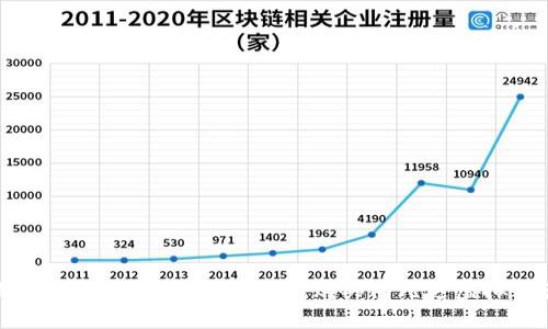探索币圈：如何利用TP钱包购买阿凡达虚拟资产