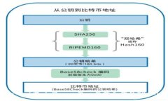 如何登录TP-Link路由器: 一