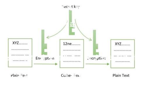   tp钱包冷钱包制作详解，保护你的数字资产安全 / 

 guanjianci tp钱包, 冷钱包, 数字资产, 钱包安全 /guanjianci 

### 内容主体大纲

1. 引言
   - 什么是TP钱包
   - 冷钱包的定义和重要性

2. TP钱包的基础知识
   - TP钱包的功能和特点
   - TP钱包与其他钱包的对比

3. 冷钱包的工作原理
   - 冷钱包的种类
   - 冷钱包的技术架构

4. 如何制作TP钱包冷钱包
   - 步骤1：环境准备
   - 步骤2：下载TP钱包
   - 步骤3：创建冷钱包
   - 步骤4：备份和恢复

5. 冷钱包的安全性
   - 密码保护的重要性
   - 冷钱包的使用场景

6. 常见问题解答
   - 问题1：为什么需要冷钱包？
   - 问题2：冷钱包与热钱包的区别？
   - 问题3：如何保证冷钱包的安全性？
   - 问题4：冷钱包适用于哪些用户？
   - 问题5：冷钱包的误区和注意事项？
   - 问题6：如何从热钱包转移资产到冷钱包？

7. 结论
   - 冷钱包的重要性总结
   - 对于TP钱包用户的建议

---

### 详细内容

#### 引言

随着数字货币的兴起，TP钱包作为一种新兴的数字资产管理工具，越来越受到用户的青睐。在TP钱包中，冷钱包是一种用于存储数字资产的安全机制，确保用户的资产不被恶意攻击所侵害。

本篇文章将详细介绍TP钱包的冷钱包制作过程，并探讨冷钱包的重要性及其运作机制，帮助用户更好地理解和使用冷钱包。

#### TP钱包的基础知识

##### TP钱包的功能和特点

TP钱包是一款集多种功能于一身的数字资产管理工具，支持多种数字货币的存储与交易。其主要功能包括数字资产管理、交易市场、资产分析以及安全保障等。

TP钱包的特点在于其用户友好的界面和高安全性，用户可以通过简单的步骤完成数字资产的买卖和管理。此外，TP钱包还积极采用最新的安全技术，保障用户的资产安全。

##### TP钱包与其他钱包的对比

与其他数字钱包相比，TP钱包在安全性和功能上都表现出色。许多加密货币用户选择TP钱包，是因为其强大的多币种支持和便捷的操作界面。

传统钱包多为热钱包，连接网络使其面临被攻击的风险。而TP钱包的冷钱包功能则避免了这一点，为用户提供了更高的安全性。

#### 冷钱包的工作原理

##### 冷钱包的种类

冷钱包主要分为软件冷钱包和硬件冷钱包。软件冷钱包一般是离线程序，而硬件冷钱包则是专用的存储设备。两者的核心是都不与互联网直接连接，从而有效防止数据被黑客窃取。

常见的硬件冷钱包包括Ledger和Trezor等，它们有着严格的安全标准和多重加密方式，确保用户的数字资产安全。

##### 冷钱包的技术架构

冷钱包的技术架构基于私钥的生成和存储，私钥是用户控制其数字资产的唯一凭证。冷钱包通过复杂的加密算法生成私钥，并通过物理设备进行存储，这样不仅增强了安全性，也避免了网络攻击带来的风险。

#### 如何制作TP钱包冷钱包

##### 步骤1：环境准备

制作TP钱包冷钱包前，用户需要确保拥有一台安全的计算机，最好是没有连接过网络的设备。此外，确保下载和安装的TP钱包软件为最新版本，避免使用旧版软件可能带来的安全隐患。

##### 步骤2：下载TP钱包

访问TP钱包官网，根据操作系统下载相应的软件版本。确保下载链接的安全性，避免下载安装被篡改的版本。

##### 步骤3：创建冷钱包

安装完毕后，启动TP钱包，按照软件提示创建新的钱包。在创建过程中，设置强密码，并妥善保存助记词，这些都是确保钱包安全的重要因素。

##### 步骤4：备份和恢复

完成冷钱包创建后，用户要及时进行备份。将助记词和私钥记录在纸上，放在安全的地方，避免丢失导致资产无法恢复。

#### 冷钱包的安全性

##### 密码保护的重要性

密码是保护冷钱包安全的第一道防线。用户应选择复杂的密码，包含大小写字母及特殊字符，并定期更换。此举不仅能防止他人盗用，还能有效抵挡暴力破解。

##### 冷钱包的使用场景

冷钱包主要适合长期持有的资产，例如投资用户可以将大部分资产存放在冷钱包中，保持其安全性，仅将少部分资金存于热钱包中以便交易。

#### 常见问题解答

##### 问题1：为什么需要冷钱包？

冷钱包的主要优势在于其安全性，它能够有效防止在线攻击和恶意软件的侵害。特别是对于长时间持有数字资产的用户，冷钱包提供了一个安全的存储环境。

冷钱包适合存储大量资产，能够降低被盗的风险，保障财富的持续增长。同时，由于冷钱包不与网络相连，还可以降低因软件漏洞造成资金损失的可能性。

##### 问题2：冷钱包与热钱包的区别？

冷钱包和热钱包的主要区别在于是否与互联网连接。热钱包一般是在线存储，方便用户随时交易，但由于其开放性，安全性相对较低；而冷钱包则是离线存储，提高了安全性，但不便于快速交易。

对于更多的短期交易，热钱包更为合适；而对于长期持有和大额交易，冷钱包更能保障用户的资产安全。

##### 问题3：如何保证冷钱包的安全性？

要确保冷钱包的安全性，用户首先需要选择知名的硬件冷钱包品牌，如Ledger或Trezor。这些冷钱包都经过严格的安全评估，能够有效保障用户的资金安全。

其次，用户应保持冷钱包的软件更新，定期检查并确保设备没有漏洞。此外，安全存储私钥和助记词也是非常重要的，避免它们被他人获取。

##### 问题4：冷钱包适用于哪些用户？

冷钱包特别适合那些长期持有数字资产的用户，如投资者和机构。由于冷钱包提供了更为安全的存储环境，适合存放大额资金。

对于那些频繁交易的小额资金用户，热钱包可能更为适合。但即便如此，用户也可以考虑将沿用冷钱包存储大部分资产，保留少量在热钱包以保持灵活性。

##### 问题5：冷钱包的误区和注意事项？

许多人误以为冷钱包不需要任何安全措施，实际上它仍然需要用户进行合理的密码设置和备份。只有在不将私钥泄漏给他人的情况下，冷钱包才能真正发挥作用。

此外，冷钱包使用过程中的操作亦需谨慎，避免因不当操作导致资产丢失，确保在创建过程中，认真配置每一个步骤，特别是与助记词和私钥相关的操作。

##### 问题6：如何从热钱包转移资产到冷钱包？

从热钱包转移资产到冷钱包的步骤较为简单，用户可以通过生成接收地址，将热钱包中的数字资产发送到冷钱包的地址。确保在执行转账操作时，地址输入准确无误，以避免资金的意外丢失。

转账完成后，可以通过冷钱包软件确认资产是否成功到账。在确认到账后，用户可以安全地断开互联网连接，以保障资产的安全。

#### 结论

冷钱包在数字资产管理中扮演着重要的角色，尤其是对于长期持有的用户。通过本文的介绍，希望能让更多用户认识到冷钱包的重要性，并正确使用TP钱包进行资产的安全存储。

无论是个人还是机构用户，都应该重视冷钱包的使用，以更好地保护自己的数字资产，实现财富的稳步增长。