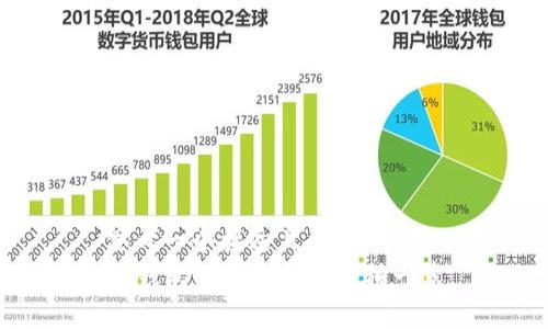 思考一个接近且的  
TP钱包支持的转账币种一览