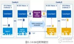 imToken与TP钱包：选择最佳