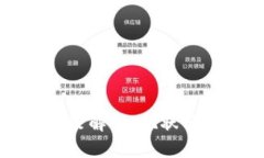 区块链上市政策解析：现