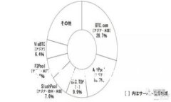 TP钱包里的币不见了怎么办