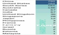iframe src=＂https://www.examp