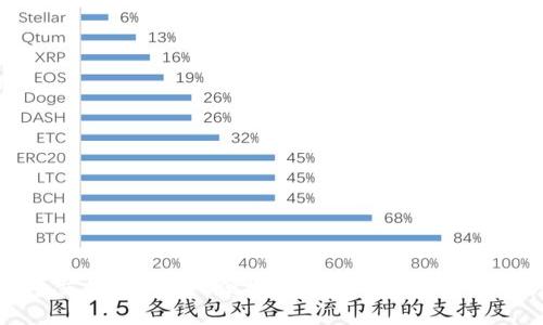 TP钱包交易所：安全、便捷的数字货币交易解决方案