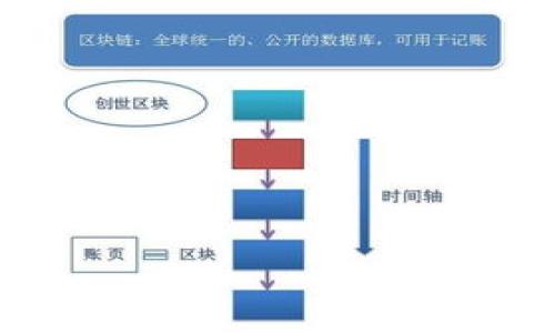 区块链授权工具是指用于管理和控制用户对区块链资源（如数据、应用程序或智能合约）访问权的一类工具。这些工具借助区块链的去中心化和透明特性，确保授权过程的安全性和不可篡改性。它们可以帮助组织和个人实现精细化的权限管理，使得只有经过授权的用户才能访问特定的区块链数据，执行相关操作。

### 区块链授权工具的作用

区块链授权工具在当今数字环境中扮演着越来越重要的角色，尤其在以下几个方面：

1. **增强安全性**：通过使用区块链技术的加密特性，授权工具能够有效防止未授权的访问和数据泄露。用户的身份以及访问权限信息被记录在区块链中，确保其不可篡改。

2. **提高透明度**：所有的授权和访问记录都会在区块链上公开，任何人都能查看，这种透明性有助于增强用户的信任。

3. **简化流程**：传统的授权机制往往复杂且耗时，而区块链授权工具通过智能合约等技术自动化这一过程，可以显著提高效率。

4. **多方协作**：在涉及多个参与者的场景中，比如供应链管理，区块链授权工具能够帮助不同的组织之间实现高效、透明的权限管理。

### 相关问题

1. **区块链授权工具与传统授权机制有什么区别？**
2. **在什么场景下使用区块链授权工具比较合适？**
3. **如何选择合适的区块链授权工具？**
4. **区块链授权工具的安全性如何保障？**
5. **使用区块链授权工具会带来哪些挑战？**
6. **未来区块链授权工具的发展趋势是什么？**

接下来，我将针对每个问题进行详细的介绍。