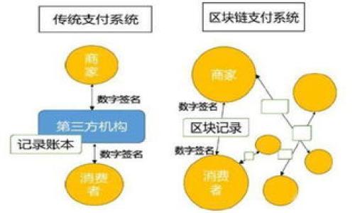 ### 与关键词


  拥抱区块链：什么是区块链小视频及其应用前景 / 
 guanjianci 区块链小视频, 区块链技术, 视频制作, 数字内容 /guanjianci 
```

### 内容主体大纲

1. **引言**
   - 区块链技术的迅速发展
   - 小视频在信息传播中的角色
   - 本文目的

2. **什么是区块链小视频**
   - 定义
   - 特点
   - 与传统视频的区别

3. **区块链小视频的工作原理**
   - 区块链基础知识
   - 视频存储与分发
   - 加密与数据安全

4. **区块链小视频的应用场景**
   - 教育领域
   - 营销与品牌推广
   - 社交平台
   - 艺术与创意产业

5. **区块链小视频的优势**
   - 去中心化的特性
   - 增强用户参与度
   - 数据安全与隐私保护

6. **技术挑战与发展前景**
   - 当前技术瓶颈
   - 未来发展方向
   - 市场趋势

7. **结论**
   - 对未来的展望
   - 创作者与用户的建议

### 内容主体

#### 引言
随着区块链技术的飞速发展，越来越多的行业开始探索其应用可能性，视频行业也不例外。在这一背景下，区块链小视频作为新兴概念正在逐渐受到关注。小视频由于其短时、直观和趣味的特性，成为了信息传播的重要形式。而将区块链技术应用于小视频领域，能够带来前所未有的变革和机遇。本文旨在探讨“拥抱区块链”的概念，究竟区块链小视频是什么，并分析其在不同领域的应用前景。

#### 什么是区块链小视频
区块链小视频是指利用区块链技术进行存储、管理和分发的小视频。这种视频在内容创建、分发和观看的过程中，结合了数字签名、去中心化存储等特点。与传统视频平台相比，区块链小视频具有更多的安全性和透明度。

从技术角度来看，区块链小视频依赖于分布式账本技术，所有的用户操作都被记录在区块链上，且一旦记录便无法修改，这为内容的真实性提供了保障。此外，区块链小视频通过智能合约实现自动化支付，为创作者提供了新的收入来源。

#### 区块链小视频的工作原理
区块链技术可以理解为一个去中心化的交易系统。每个视频文件在上传时都会生成一个唯一的哈希值，并存储在区块链上。用户观看视频时，数据并不直接从中央服务器获取，而是通过网络上传输，确保视频内容的完整性和可追踪性。

在视频的安全管理方面，通过加密技术保护用户的隐私，观众的观看数据、创作者的收入状况等信息都经过加密处理，防止第三方未经授权的访问。这种机制在避免盗版和保护版权方面尤为重要。

#### 区块链小视频的应用场景
区块链小视频在多个领域中展现出强大的潜力。在教育领域，创作者可以通过区块链确保教育视频的版权，同时保障观看者获取的知识是经过验证的。营销与品牌推广同样可以借助这种技术，确保广告内容的真实性，以及追踪客户的反馈和参与度。

社交平台也开始迎合这一趋势，用户不仅可以创造和分享视频，还能通过点赞、评论等形式直接与创作者互动。同时，艺术与创意产业也从区块链小视频中受益，艺术家可以通过该平台出售他们的作品，既能保护自己的著作权，又能实现收益。

#### 区块链小视频的优势
区块链小视频的最大优势在于去中心化的特性。用户在观看和分享视频的同时，不必担心自己的数据被滥用。同时，参与者的互动也更加真实，促进了社区的形成。

此外，数据安全与隐私保护是区块链小视频的另一巨大亮点。在这个平台上，用户的信息不会被随意收集和使用，所有数据都经过严格的加密处理，提高了用户体验和信任度。

#### 技术挑战与发展前景
虽然区块链小视频展现出很强的潜力，但当前技术仍存在一些瓶颈。例如，区块链的存储效率和视频的流畅传输之间的矛盾。解决这些问题需要不断的技术创新与更新。

未来，随着5G和边缘计算的发展，区块链小视频的应用将会更加广泛。市场趋势也将更加注重用户体验和创作者权益，平台将逐步实现更好的用户和创作者生态。

#### 结论
区块链小视频不仅是技术发展的产物，更是数字内容创作与消费方式的一次重大变革。随着更多创作者和用户加入这一领域，未来的数字内容将更加丰富和安全。对于创作者而言，抓住这一机遇，拥抱区块链，将会为他们带来全新的空间和可能性。

### 相关问题

1. **区块链技术是如何保障视频内容安全的？**
2. **与传统视频平台相比，区块链小视频有哪些优势？**
3. **区块链小视频的未来发展趋势是什么？**
4. **如何创建和发布区块链小视频？**
5. **区块链小视频在教育领域的应用具体体现在哪里？**
6. **用户如何参与区块链小视频的生态系统？**

针对每个问题的详细介绍将根据需要逐一展开。