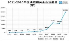 区块链芯片盈利模式解析