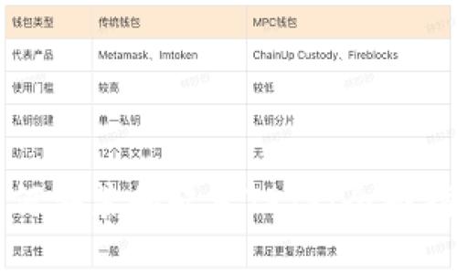 如何安装和配置TPTP：全面指南
