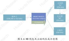 baiotiTP钱包官方下载：安全