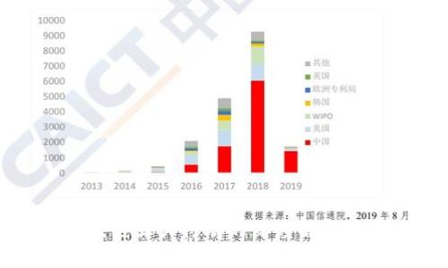### 区块链五大行动的深度解析与应用探讨