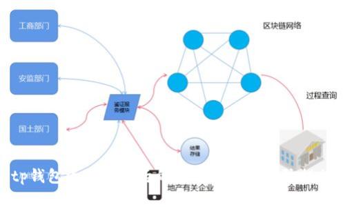 tp钱包资产被盗后的应对策略与预防措施