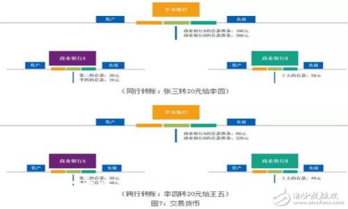 : TP钱包APP官方版下载：如何安全高效地保障数字资产