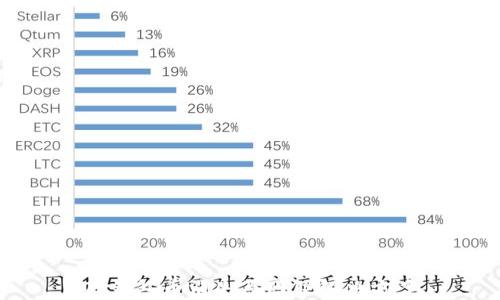 
TP钱包币消失原因及解决方案