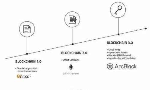 区块链科技卡片的全面解析与应用