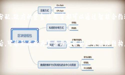 区块链契约文明是一个涉及区块链技术、契约精神以及现代社会发展的综合性概念。它旨在探讨区块链如何为社会带来契约与信任的新模式，并在此基础上构建一种新的社会文明形态。

### 智能合约的定义与功能
区块链契约文明的核心在于智能合约，这是区块链技术的一项重要应用。智能合约是一种自动执行的合同，当预定条件满足时，它会自动执行合同条款。在这个过程中，无需中介参与，从而提升效率并降低交易成本。

### 区块链与信任
传统的社会契约往往依赖于中介和信任机制，而区块链通过去中心化的方式，使得信任不再依赖于一个中心化的权威，而是由整个网络共同维护。这种机制保证了数据的不可篡改性和透明性，使得社会契约的执行更为可靠。

### 契约文明的演变
契约文明不仅仅局限于法律层面的契约，它还可以通过文化、道德、经济等多个方面进行反映。随着数字时代的到来，契约的内涵和外延都在发生变化，人们越来越依赖于技术来维护契约的完整性。

### 未来展望
区块链契约文明为社会的未来发展提供了新的视角。在这个新文明中，信任机制将发生根本性变化，信息的透明性和平等性将得到更大程度的实现，从而推动各个行业的变革。

### 结尾
区块链契约文明代表了一种新的社会形态，它通过智能合约和去中心化的信任机制，推动了社会的快速进步。

## 相关问题

下面是与区块链契约文明相关的六个问题，每个问题将进行详细介绍：

### 1. 区块链契约文明如何影响传统契约法律？
传统契约法律通常依赖于书面文件和中介的作用，而区块链和智能合约的引入，可能会使法律框架面临新的挑战与机遇。智能合约的自执行性质可能推动法律制度的革新，促使法律对智能合约的承认与适应。

### 2. 区块链技术如何改变商业交易的模式？
通过去中心化的方式，区块链技术降低了商业交易的中介费用与时间成本。智能合约可以保障交易的安全与透明，让商业交易更加高效、可靠。新的商业模式将逐渐引领市场的变革。

### 3. 区块链契约文明能否提高社会的信任水平？
在区块链契约文明中，信任不仅仅依赖于人际关系，而是建立在技术之上。去中心化的特性使得每一个交易都可以被验证，从而降低了诈骗和不信任的概率。

### 4. 区块链如何保障数字资产的安全性和隐私性？
区块链技术通过加密和分散存储来保护数字资产的安全。用户的隐私可以通过匿名交易和私钥（或公私钥对）的方式得到保障，预防资产被盗或篡改。

### 5. 区块链契约文明在社会治理中的应用前景如何？
区块链契约文明在社会治理中的应用可以提高透明度，降低腐败现象。例如，公共资源的分配、政府的资金使用等都可以通过智能合约进行有效管理，减少不当行为。

### 6. 区块链契约文明未来的发展趋势是什么？
未来，区块链契约文明可能将继续发展与演化，特别是在与人工智能、物联网等技术结合后，可能形成更为复杂与智能的社会治理结构。这种新型文明将进一步推动各行各业的变革与创新。

以上是关于区块链契约文明的概述及相关问题的初步分析。