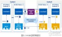 区块链技术的未来助推方