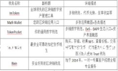 区块链中的MSP（Membership