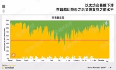 TP钱包的安全性分析与指南