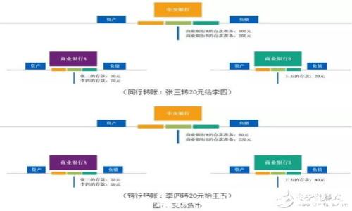
TP钱包iOS版全攻略：使用流程、功能解析与常见问题解答