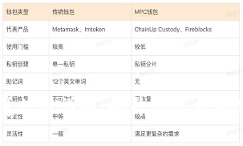 阿里区块链跨境支付详解：提升国际交易效率的解决方案